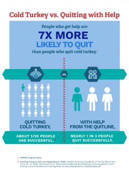 Image Showing Why Quitting Smoking with Help is More Successful than Quitting Cold Turkey. Learn more about quitting tobacco.