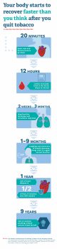 Infographic Showing How Your Body Recovers After You Quit SmokingLearn more about quitting tobacco.