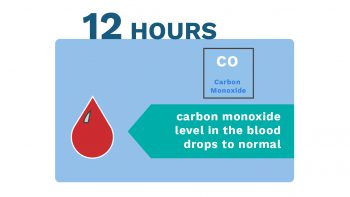 Infographic Showing How Your Body Recovers After You Quit Smoking. Learn more about quitting tobacco.