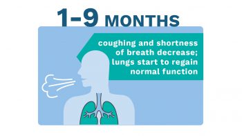 Infographic Showing How Your Body Recovers After You Quit Smoking. Learn more about quitting tobacco.