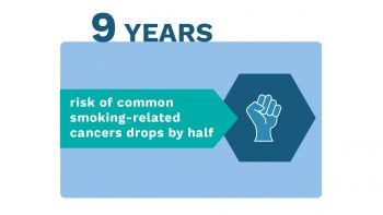 Infographic Showing How Your Body Recovers After You Quit Smoking. Learn more about quitting tobacco.