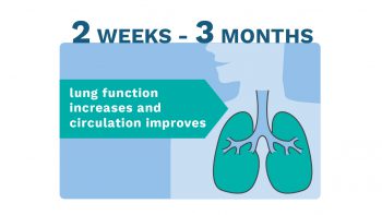 Infographic Showing How Your Body Recovers After You Quit Smoking. Learn more about quitting tobacco.