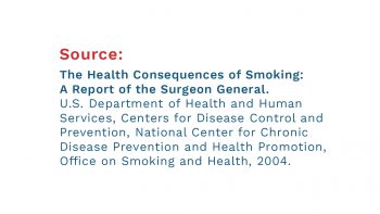 Infographic Showing How Your Body Recovers After You Quit Smoking. Learn more about quitting tobacco.