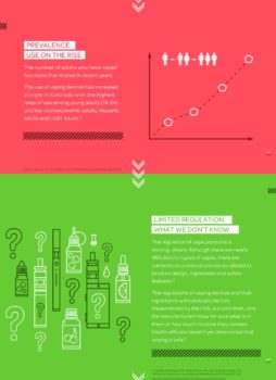 Image showing the facts about vaping. Learn more about vaping facts and common questions.