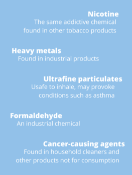 chemicals and ingredients in secondhand vapor