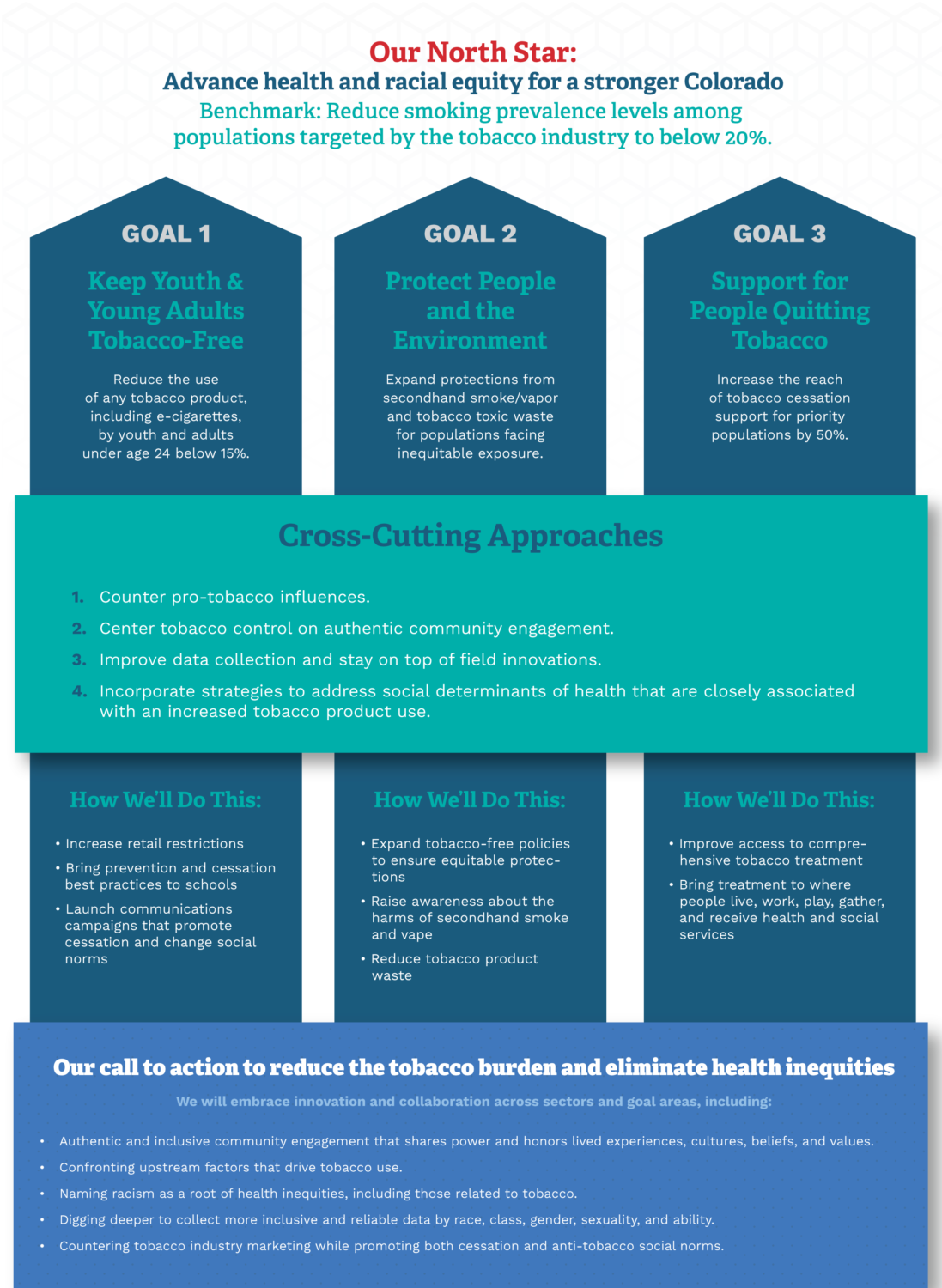 TobaccoFreeCO North Star one-pager