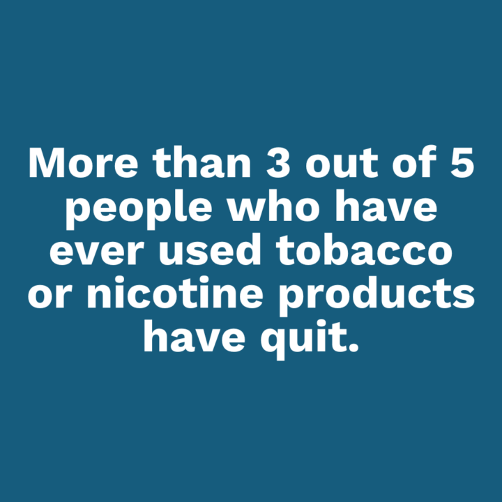 More than 3 out of 5 people who have ever used tobacco or nicotine products have quit.
